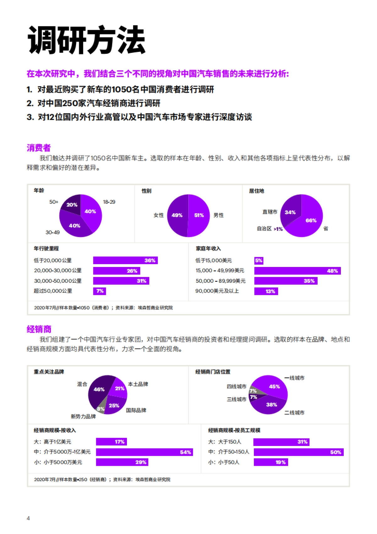 埃森哲：中国汽车销售的未来(2021)_第4页