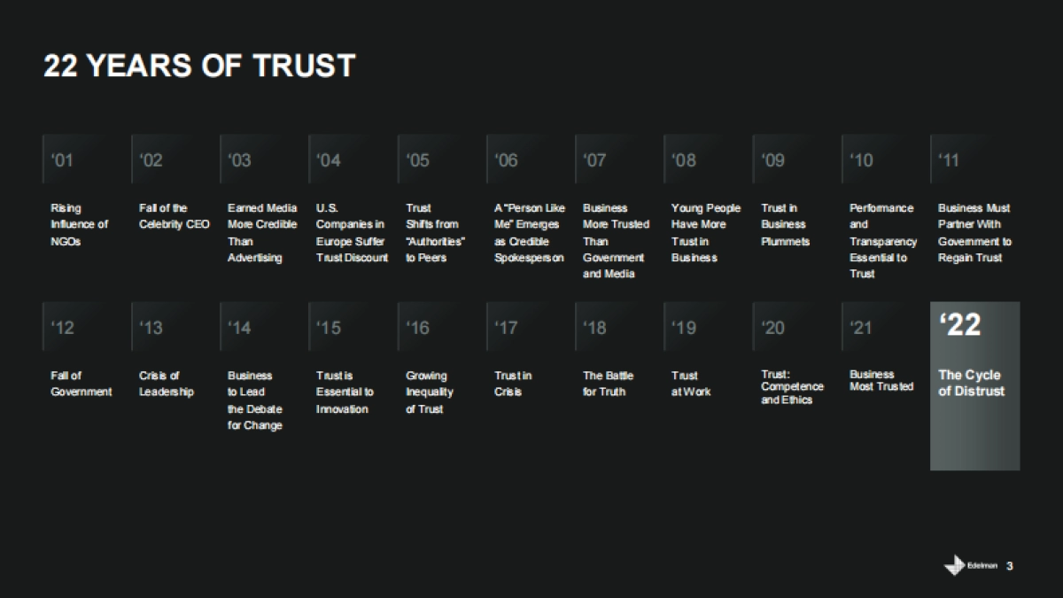 艾德曼信任晴雨表:2022全球政府信任度排行榜,中国继续稳居榜首(英)-Edelman-72页_第3页