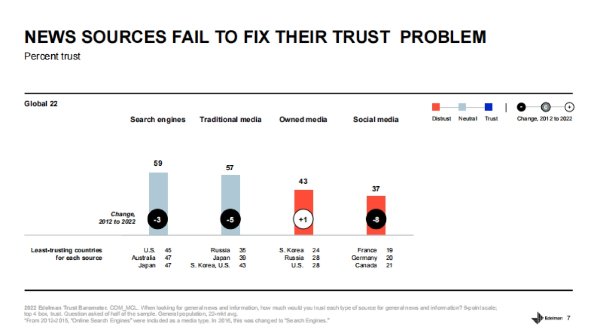 艾德曼信任晴雨表:2022全球政府信任度排行榜,中国继续稳居榜首(英)-Edelman-72页_第7页