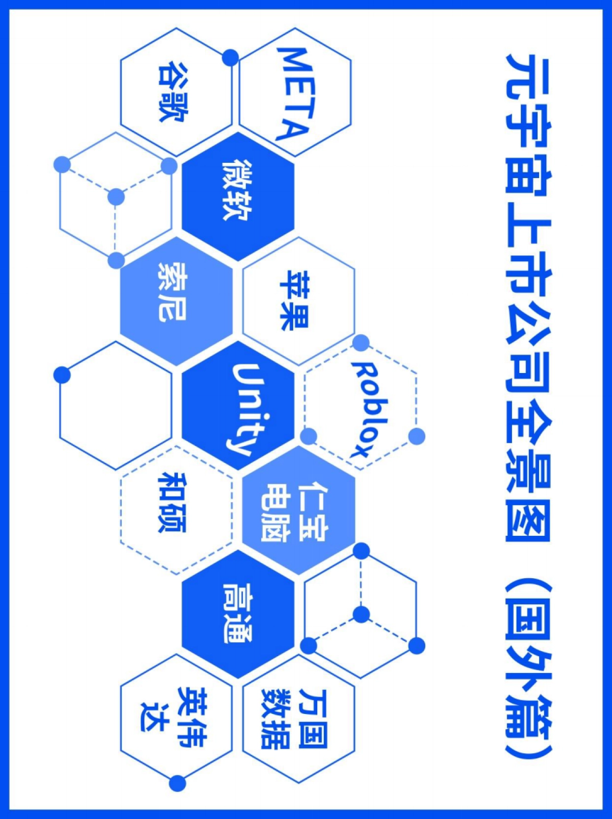 艾氪元宇宙：元宇宙领军投资机构10强_第10页