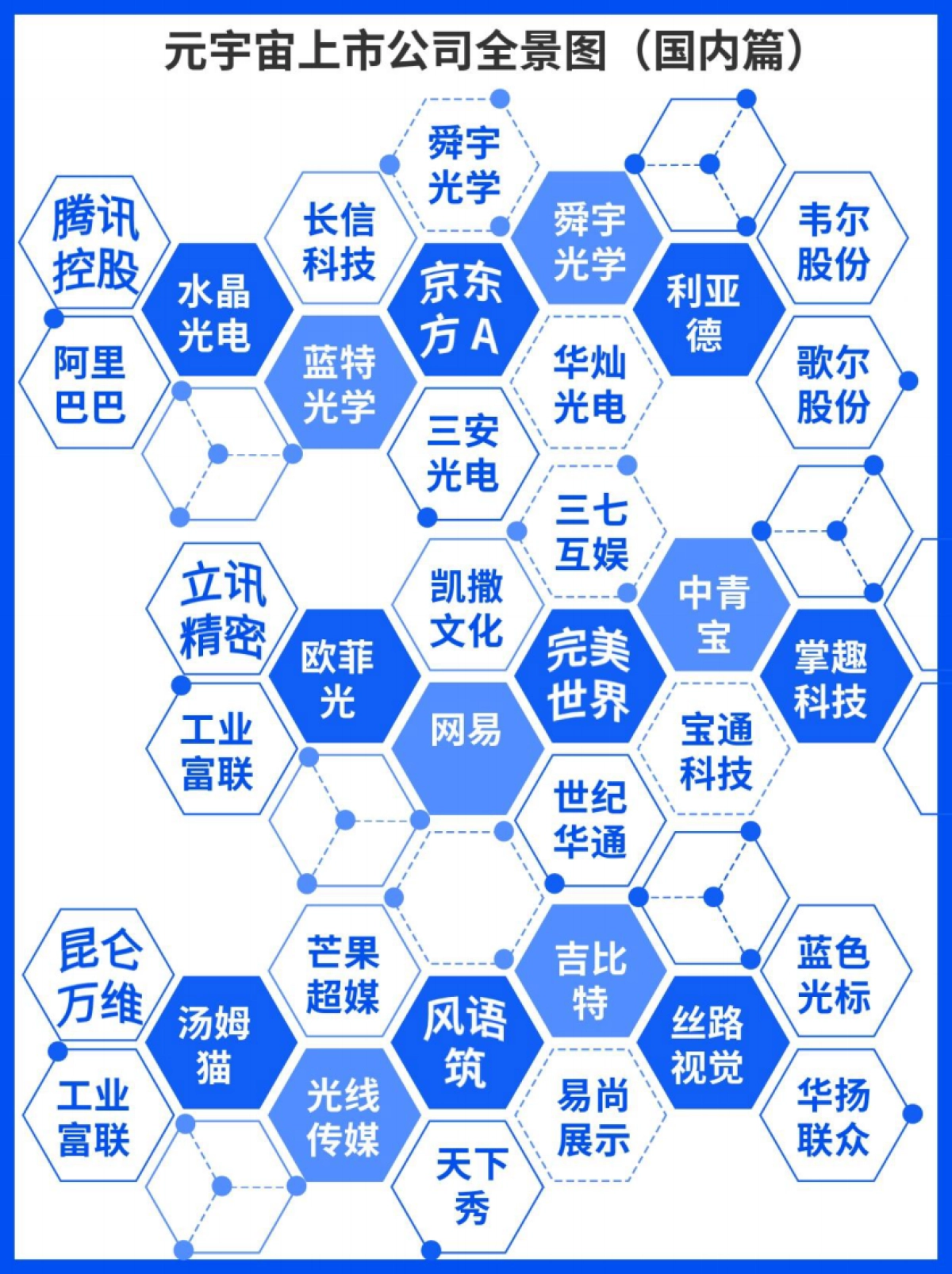 艾氪元宇宙：元宇宙领军投资机构10强_第6页