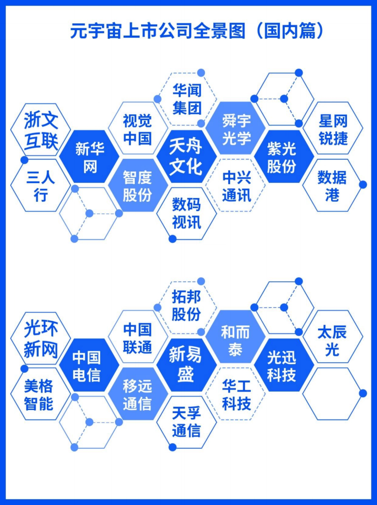 艾氪元宇宙：元宇宙领军投资机构10强_第7页