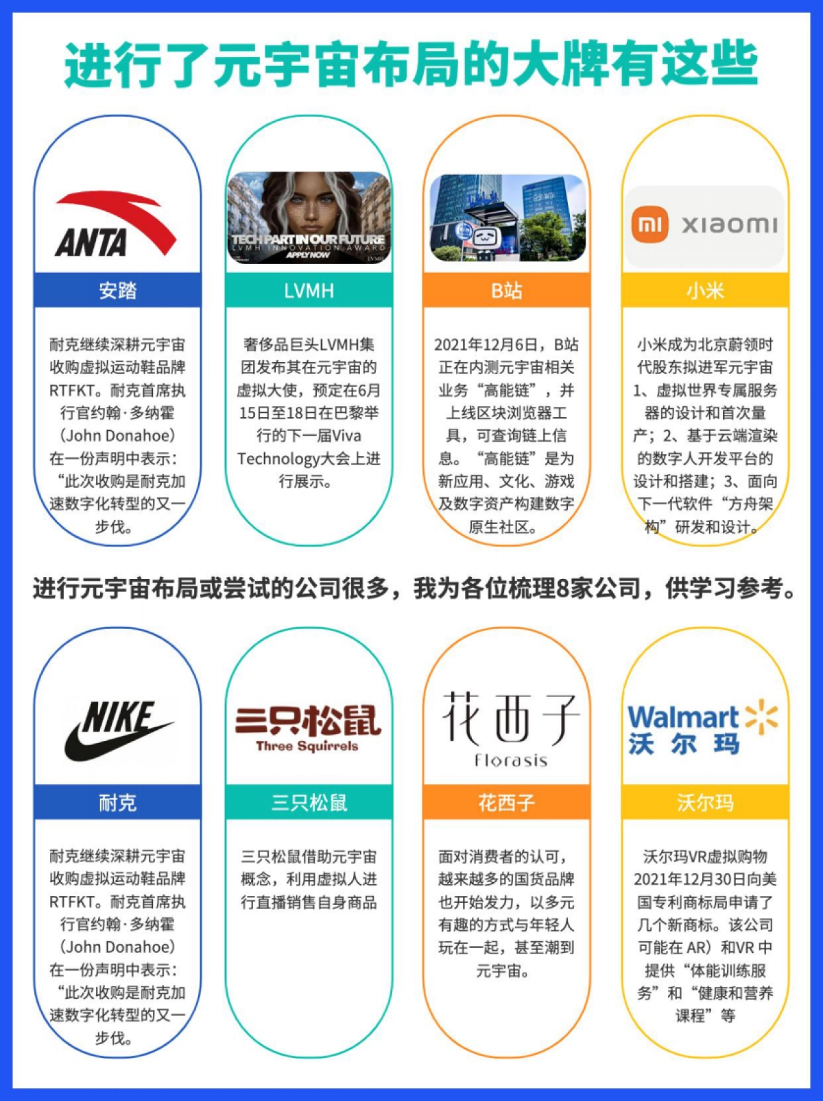 艾氪元宇宙：元宇宙领军投资机构10强_第8页