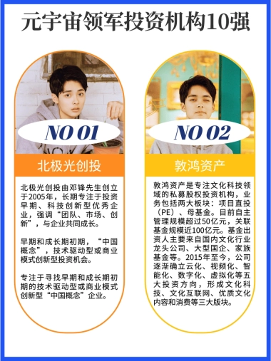 艾氪元宇宙：元宇宙领军投资机构10强