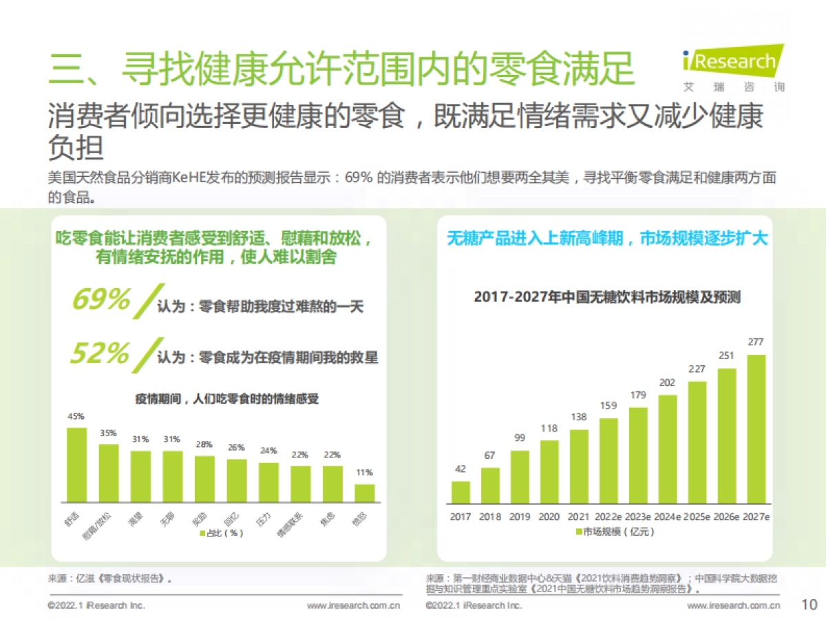 艾瑞观潮:食品饮料行业七大风向-艾瑞咨询-29页_第10页