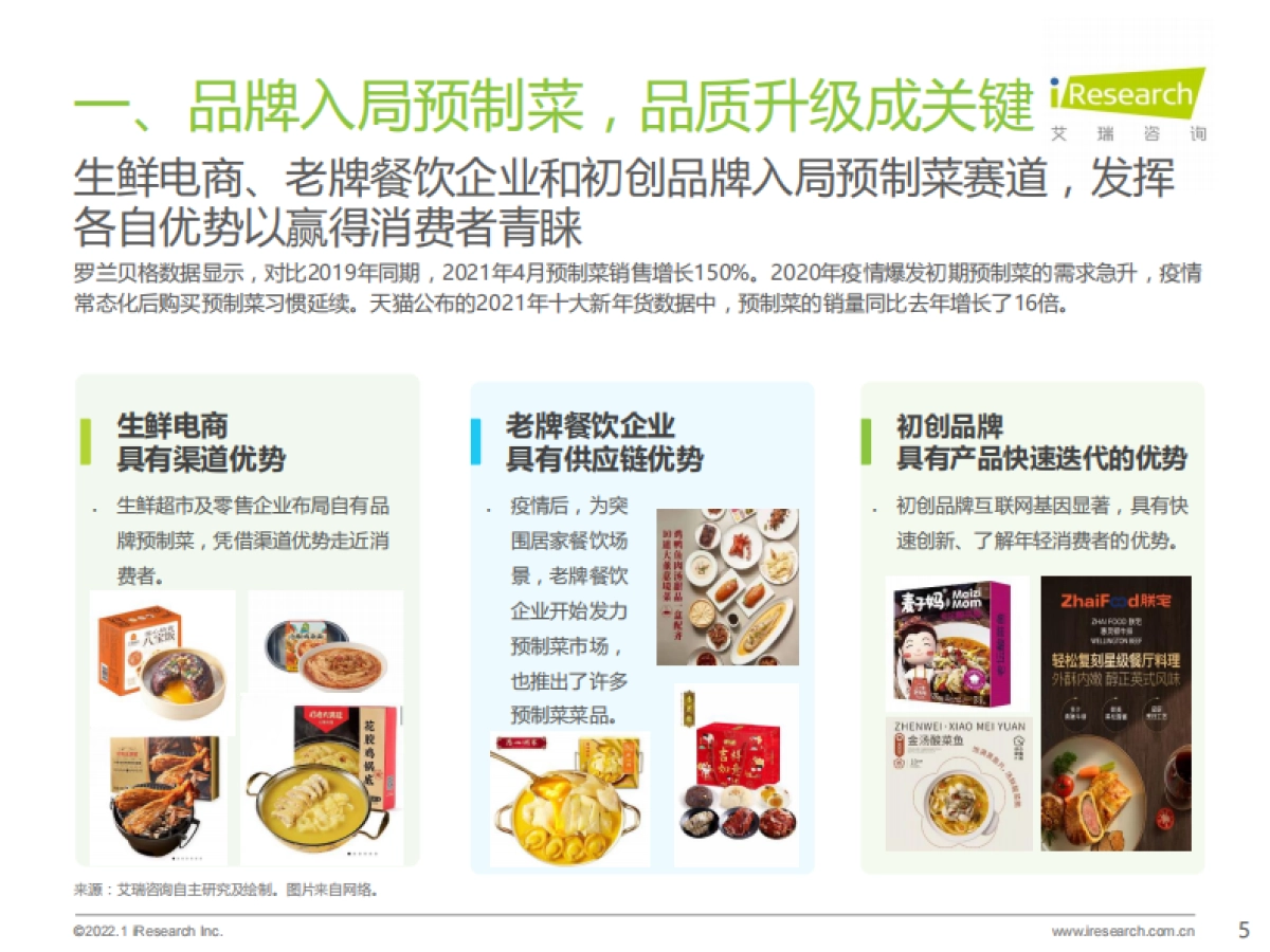 艾瑞观潮:食品饮料行业七大风向-艾瑞咨询-29页_第5页