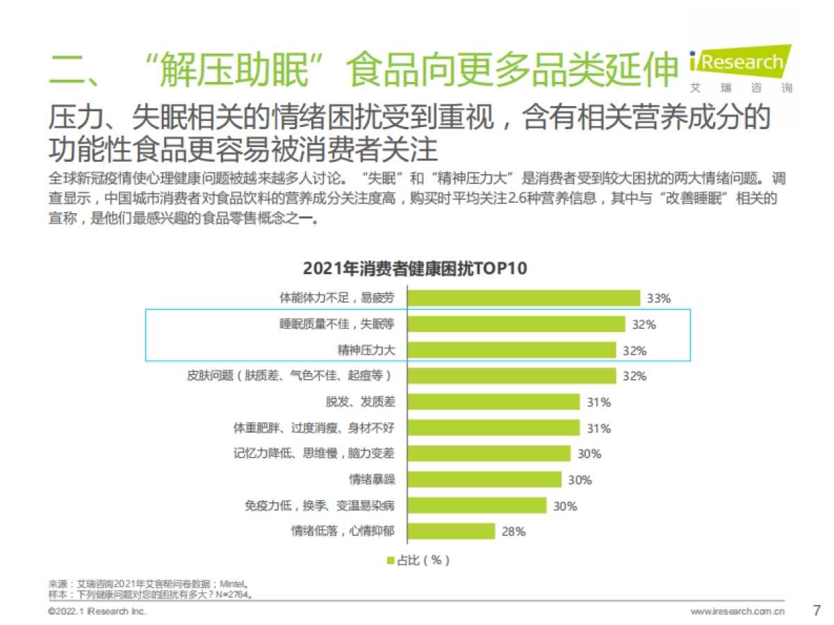 艾瑞观潮:食品饮料行业七大风向-艾瑞咨询-29页_第7页