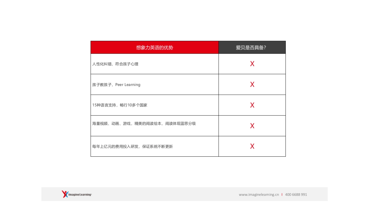 爱贝 &想象力英语对比_第9页