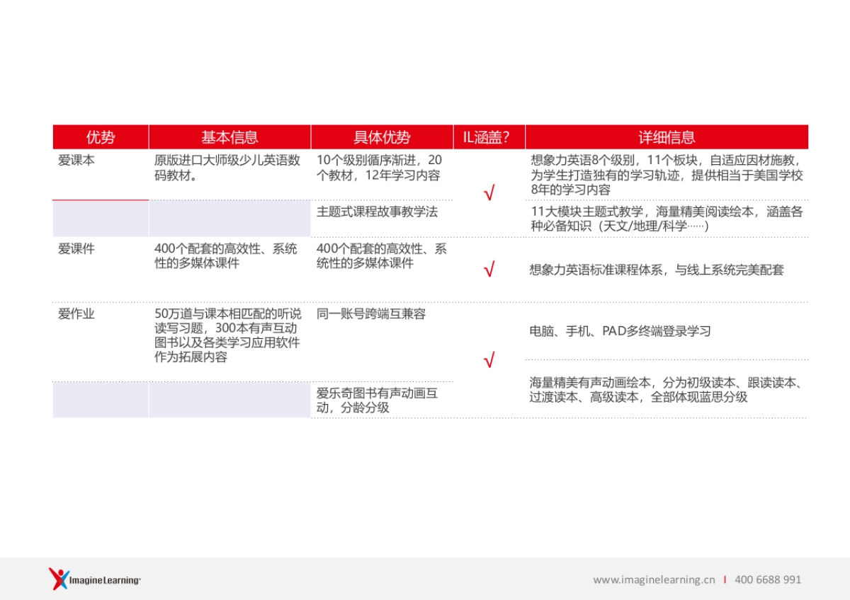 爱乐奇 &想象力英语对比_第6页