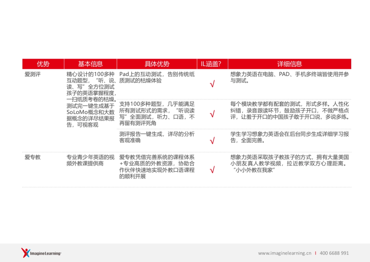 爱乐奇 &想象力英语对比_第8页
