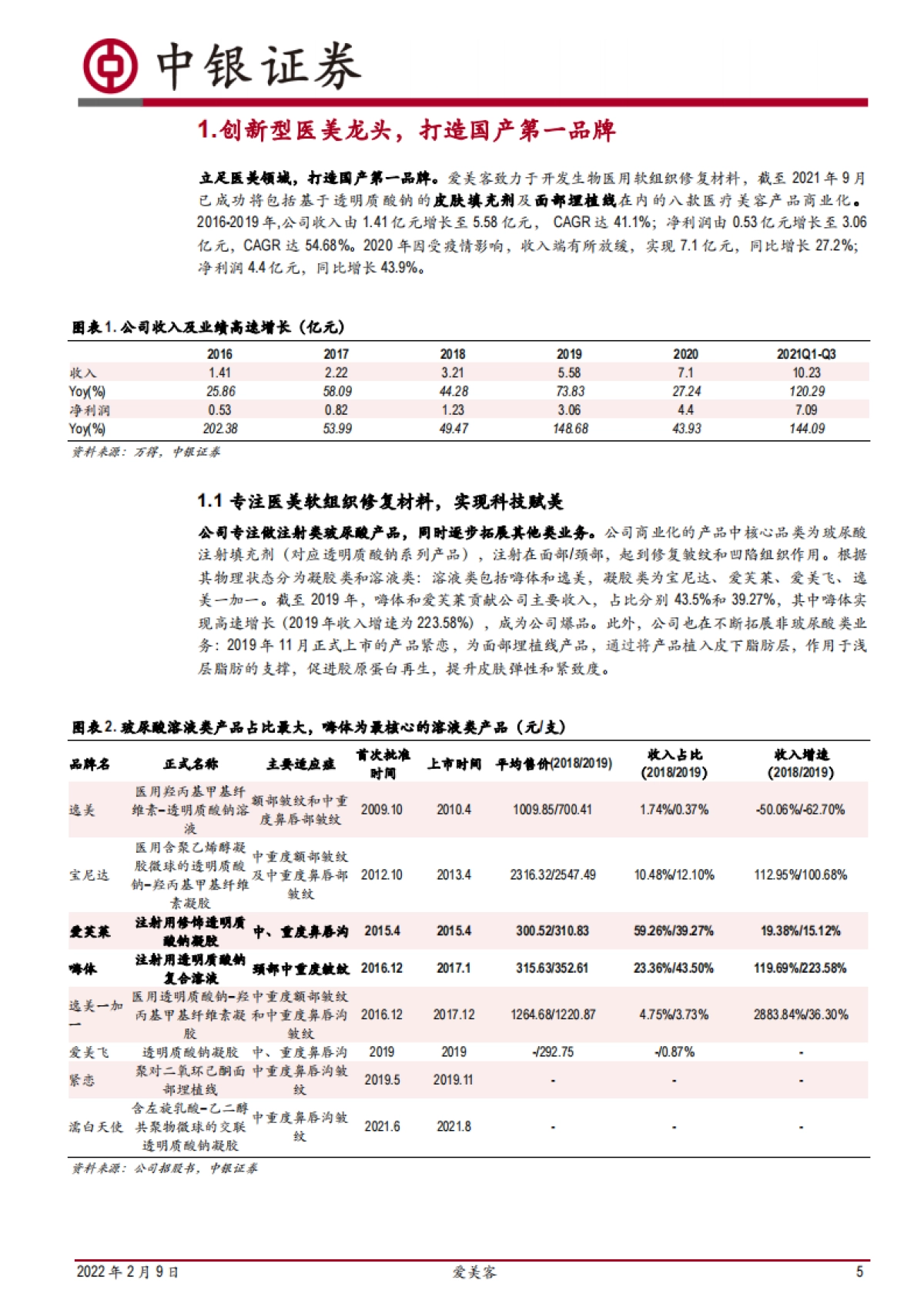 爱美客：医美龙头引领潮流-中银证券-35页_第5页