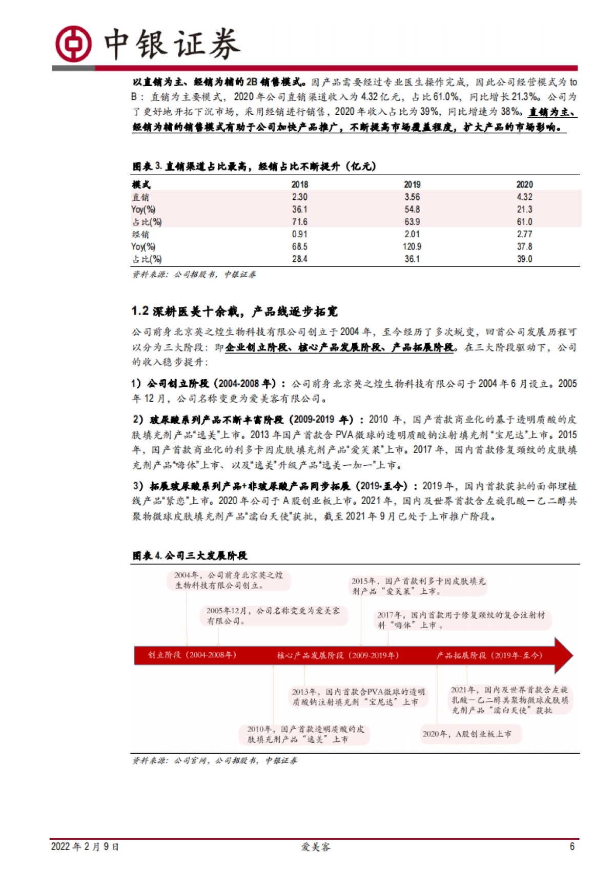 爱美客：医美龙头引领潮流-中银证券-35页_第6页