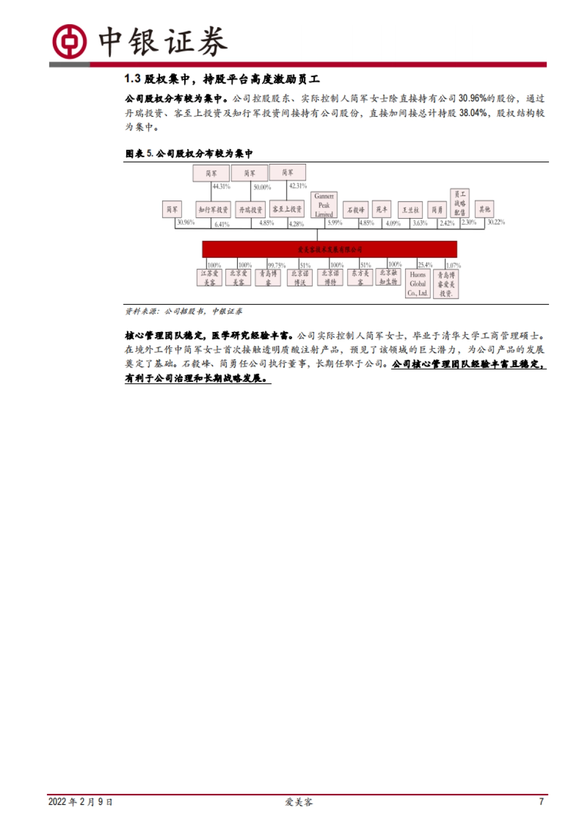 爱美客：医美龙头引领潮流-中银证券-35页_第7页