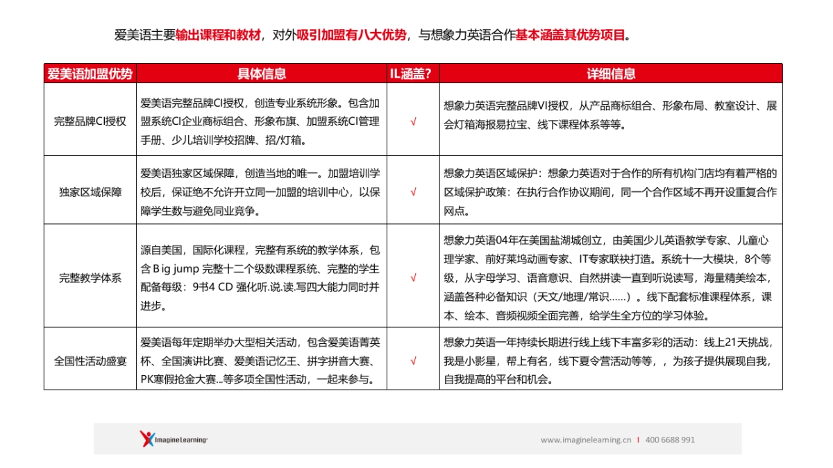 爱美语 &想象力英语对比_第6页