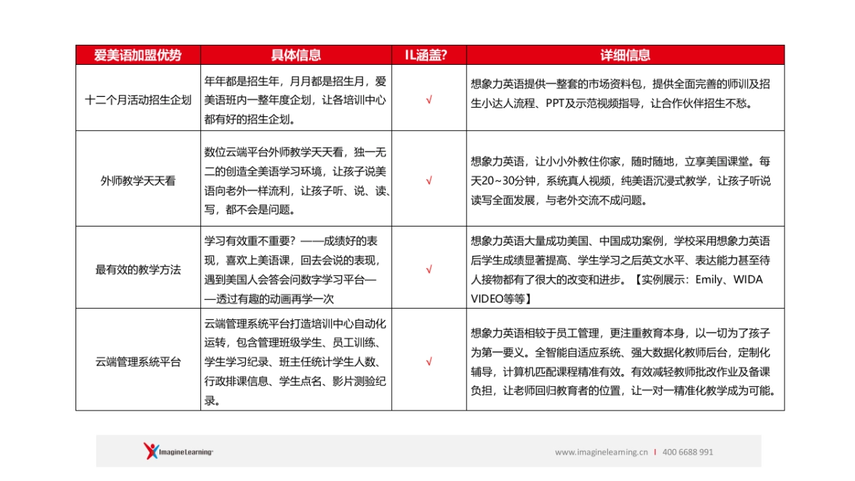 爱美语 &想象力英语对比_第7页
