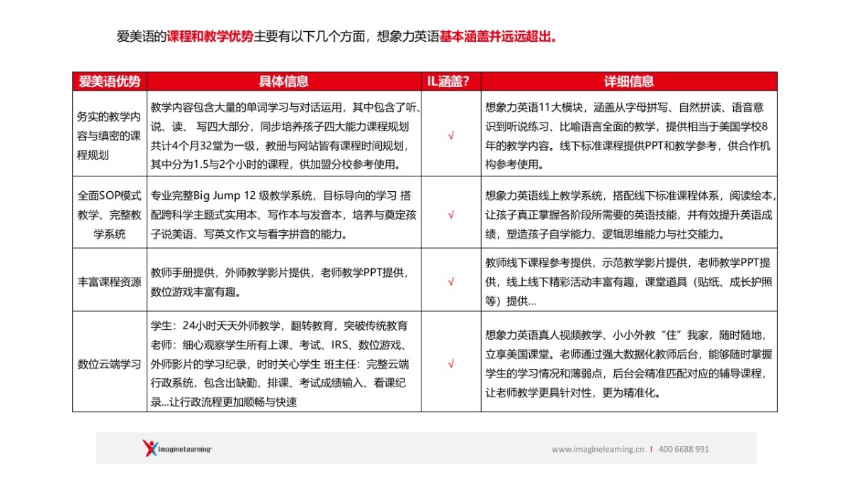 爱美语 &想象力英语对比_第8页