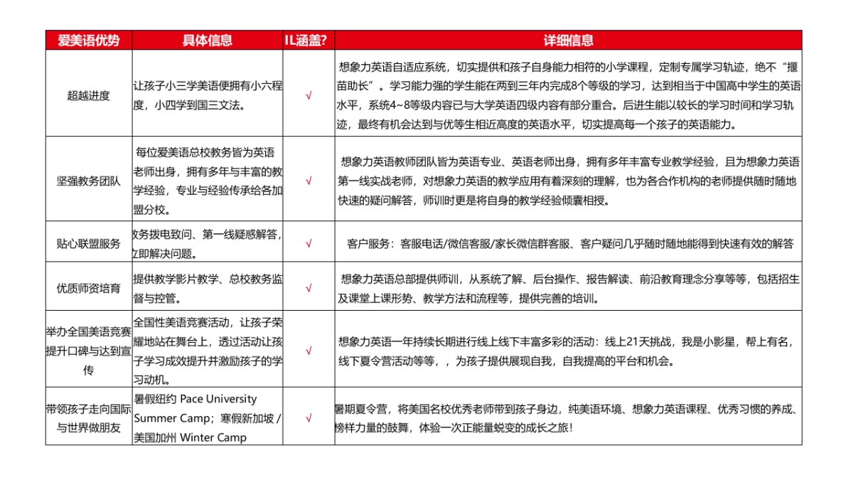 爱美语 &想象力英语对比_第9页