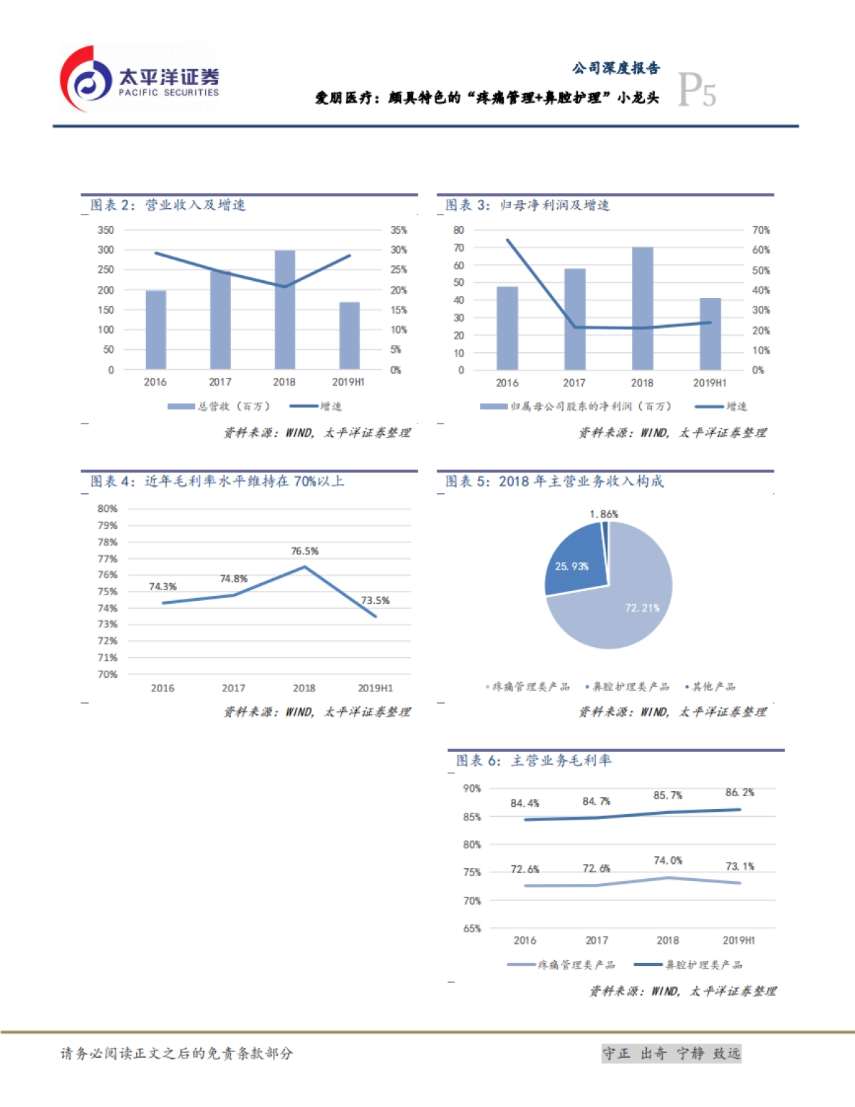 爱朋医疗：颇具特色的“疼痛管理+鼻腔护理”小龙头_第5页