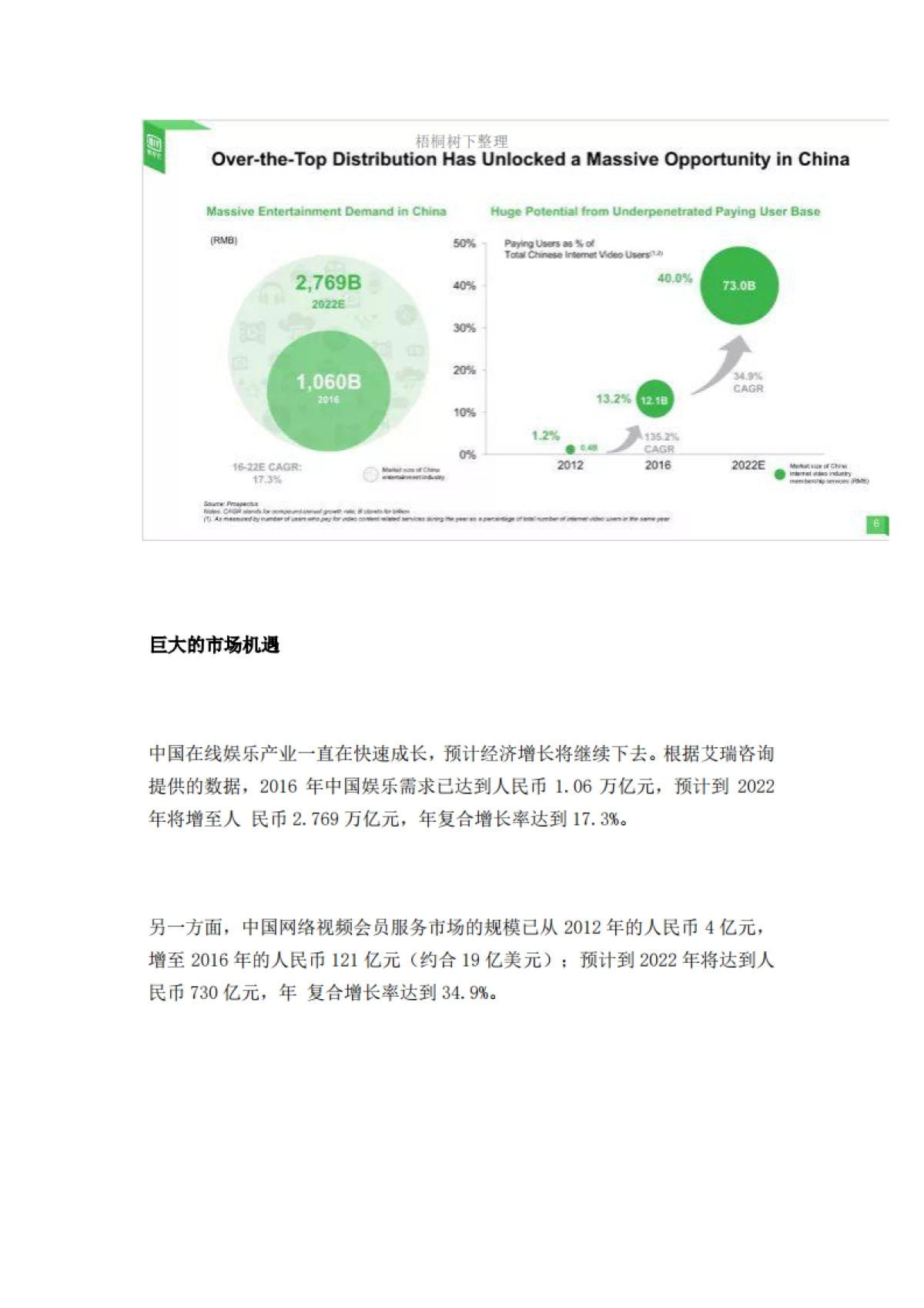 爱奇艺路演ppt_第5页