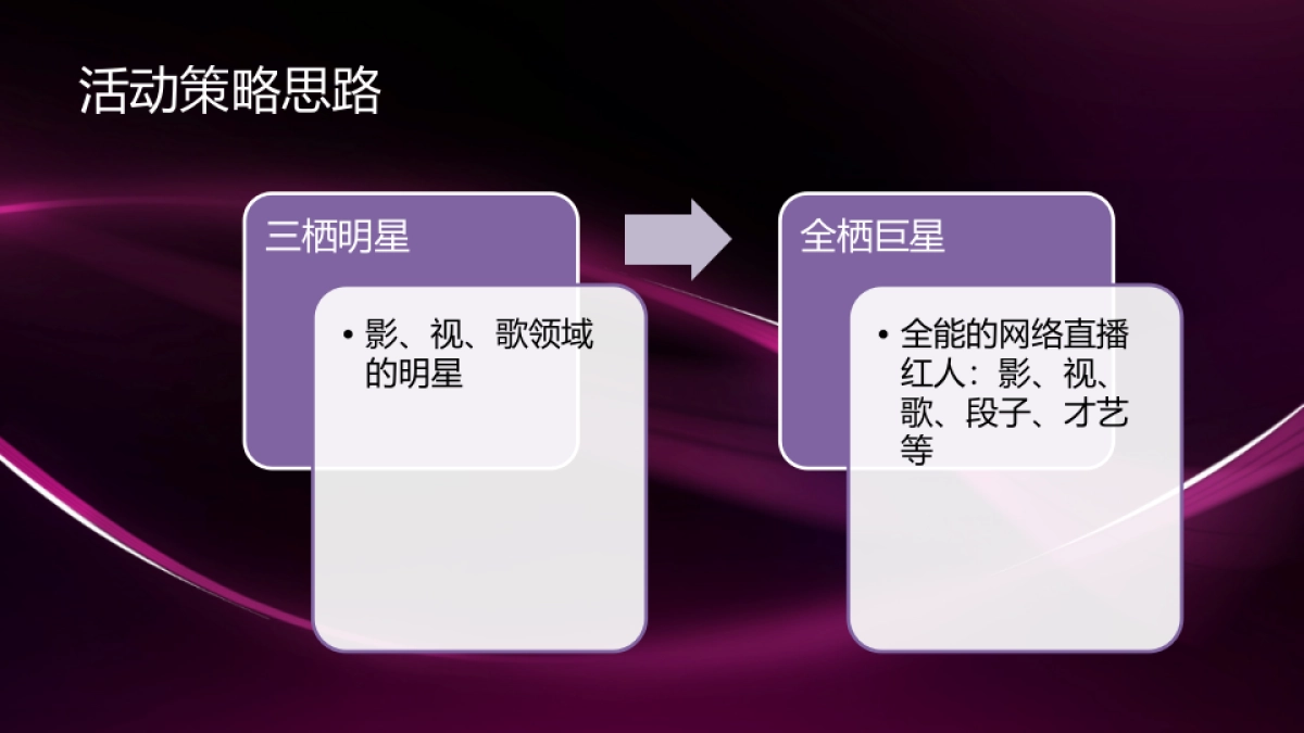 爱奇艺奇秀红人节_第6页