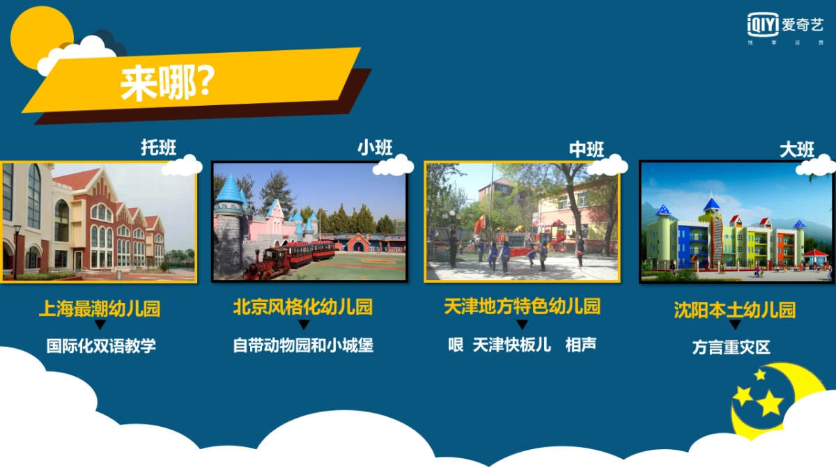 爱奇艺自制综艺《熊孩儿出没》节目方案_第6页