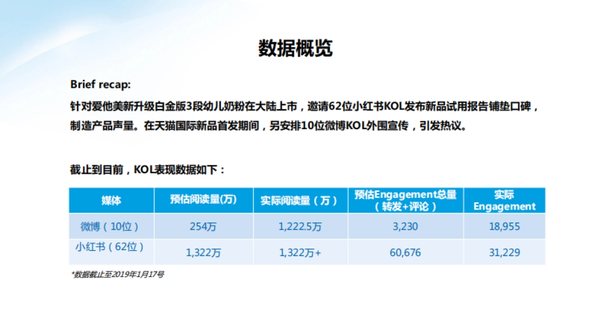 爱他美Social KOL Final Report_第2页