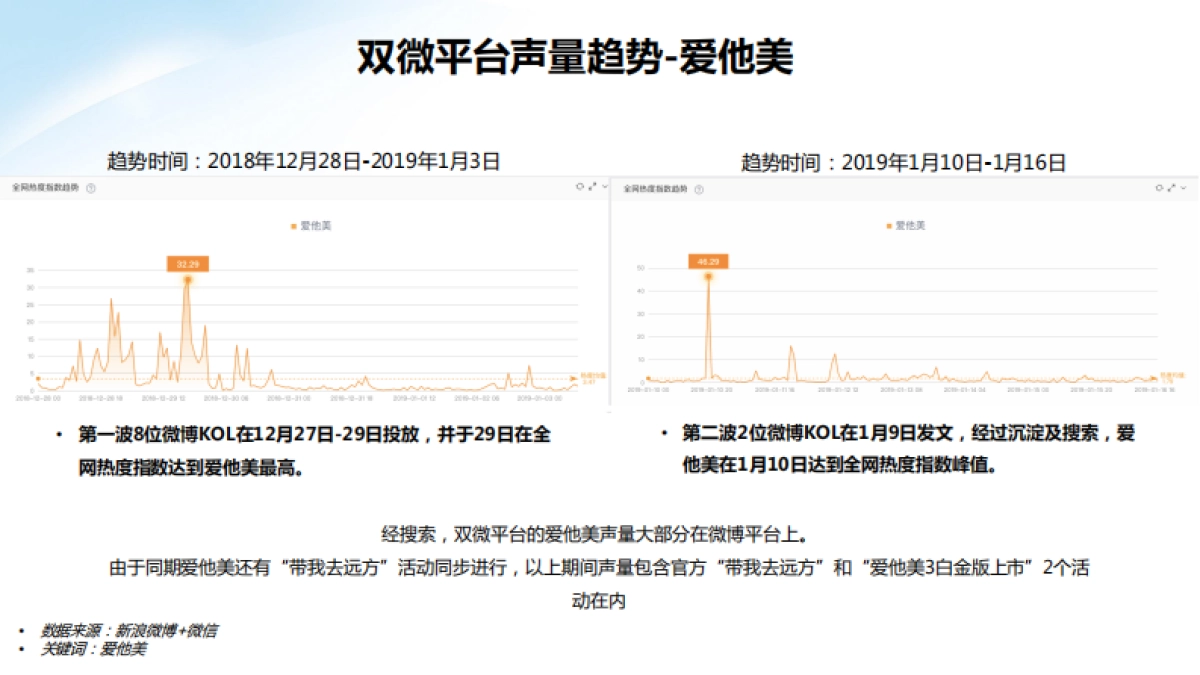 爱他美Social KOL Final Report_第7页