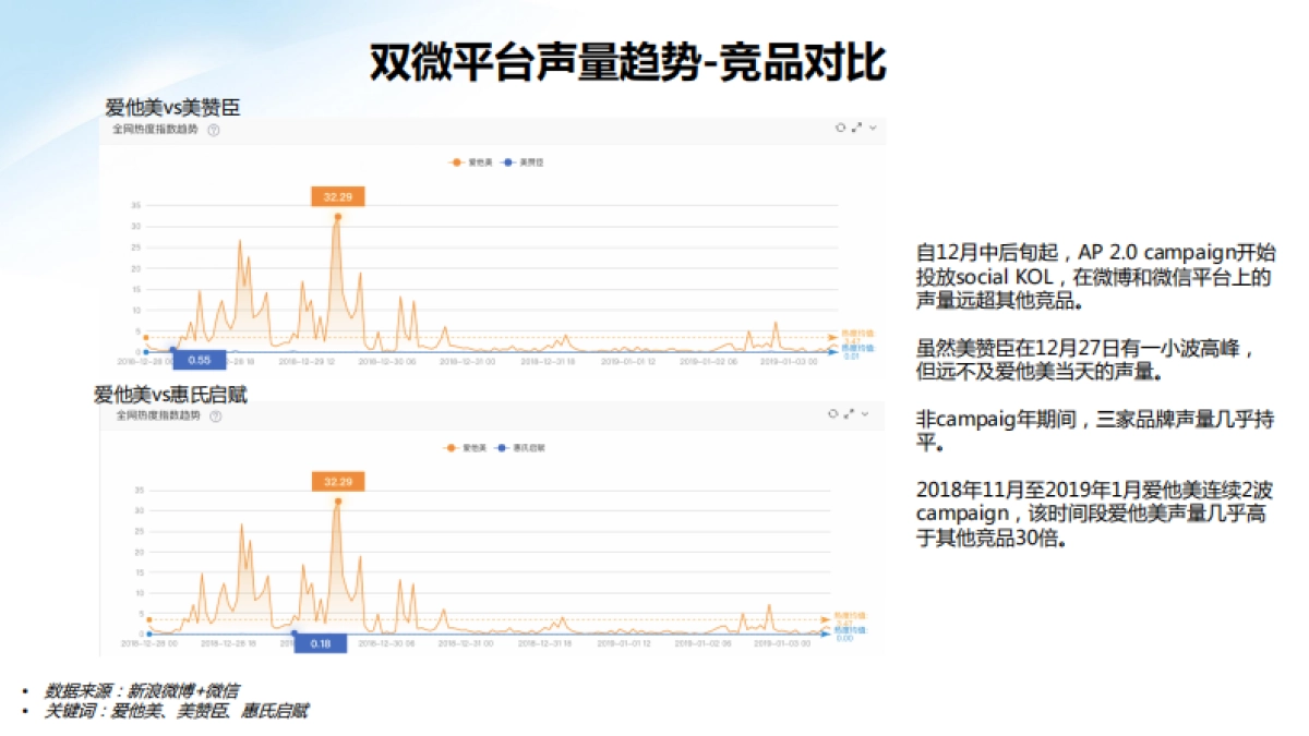 爱他美Social KOL Final Report_第8页