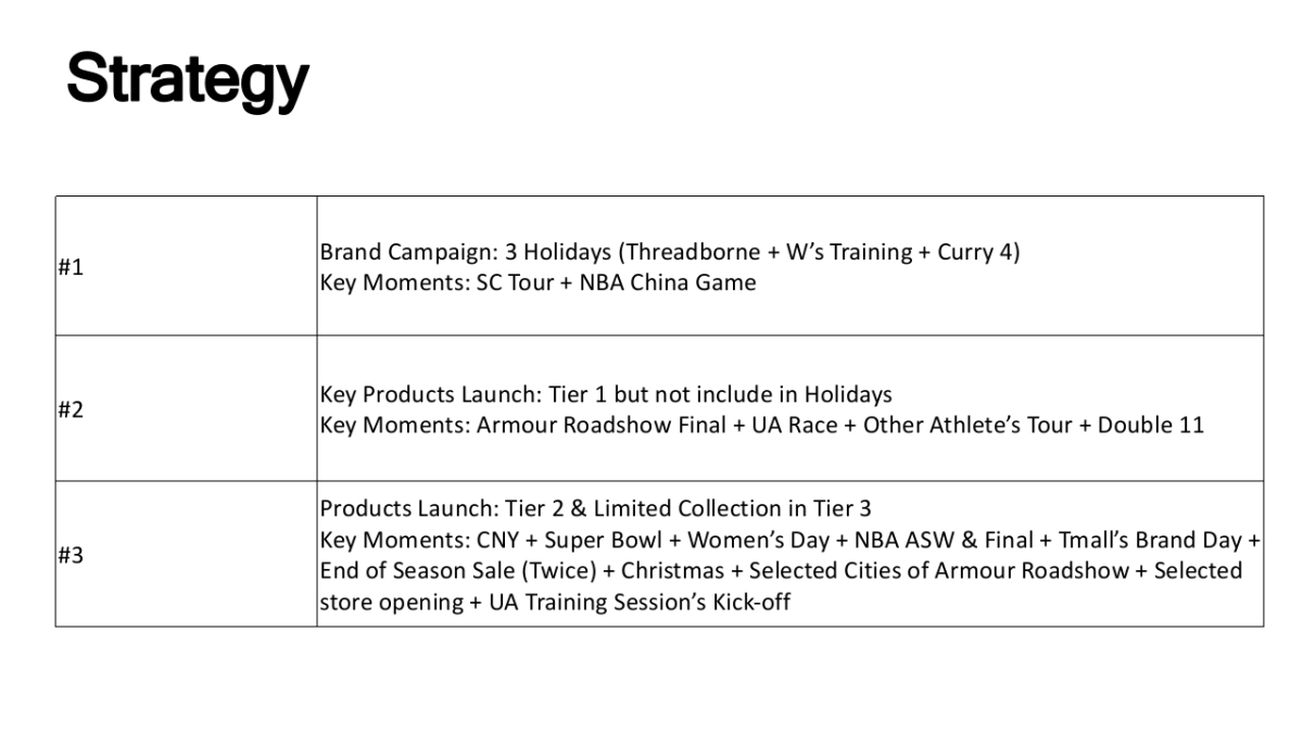 安德玛 Digital & Social Functional Plan_第2页