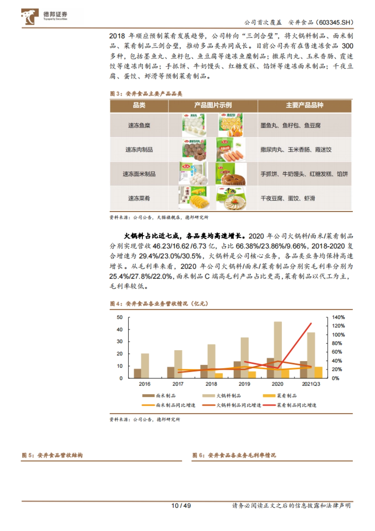安井食品：速冻食安，管理井然，渠道品类并拓-德邦证券-49页_第10页