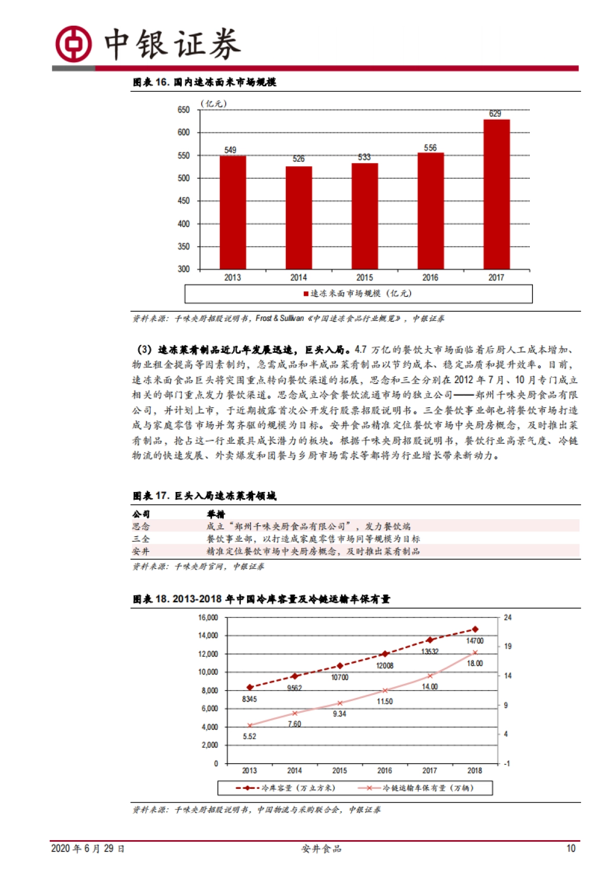 安井食品-速冻龙头优势显著,BC兼顾顺势而为_第10页