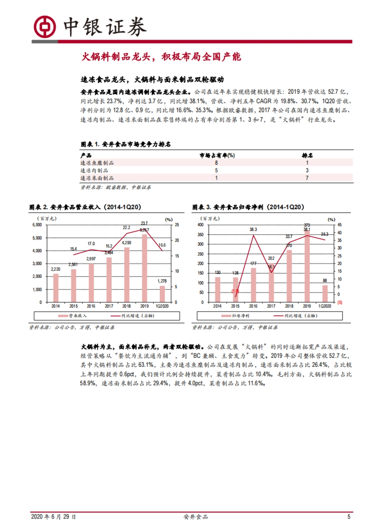 安井食品-速冻龙头优势显著,BC兼顾顺势而为_第5页