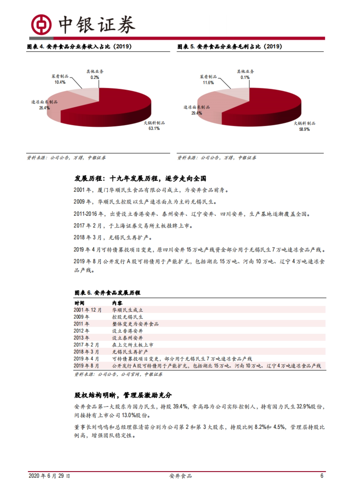 安井食品-速冻龙头优势显著,BC兼顾顺势而为_第6页