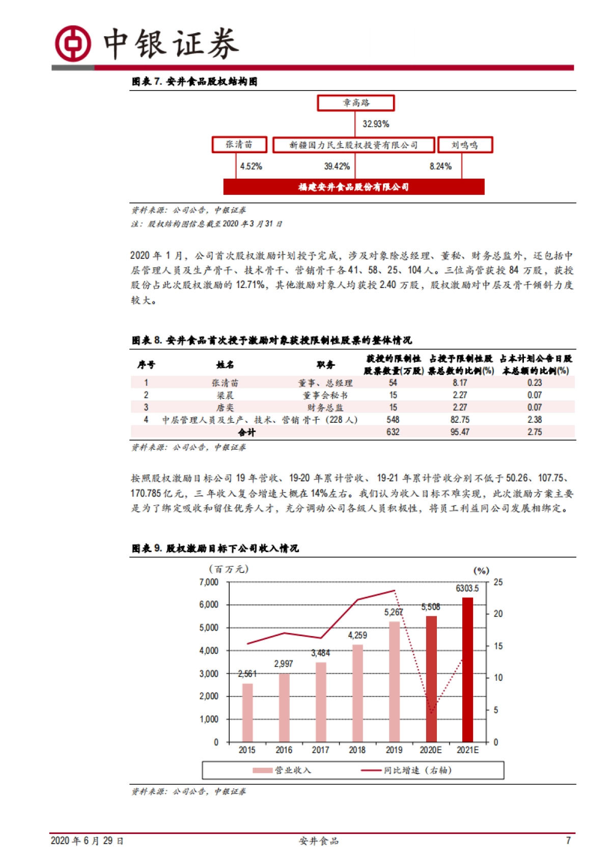 安井食品-速冻龙头优势显著,BC兼顾顺势而为_第7页