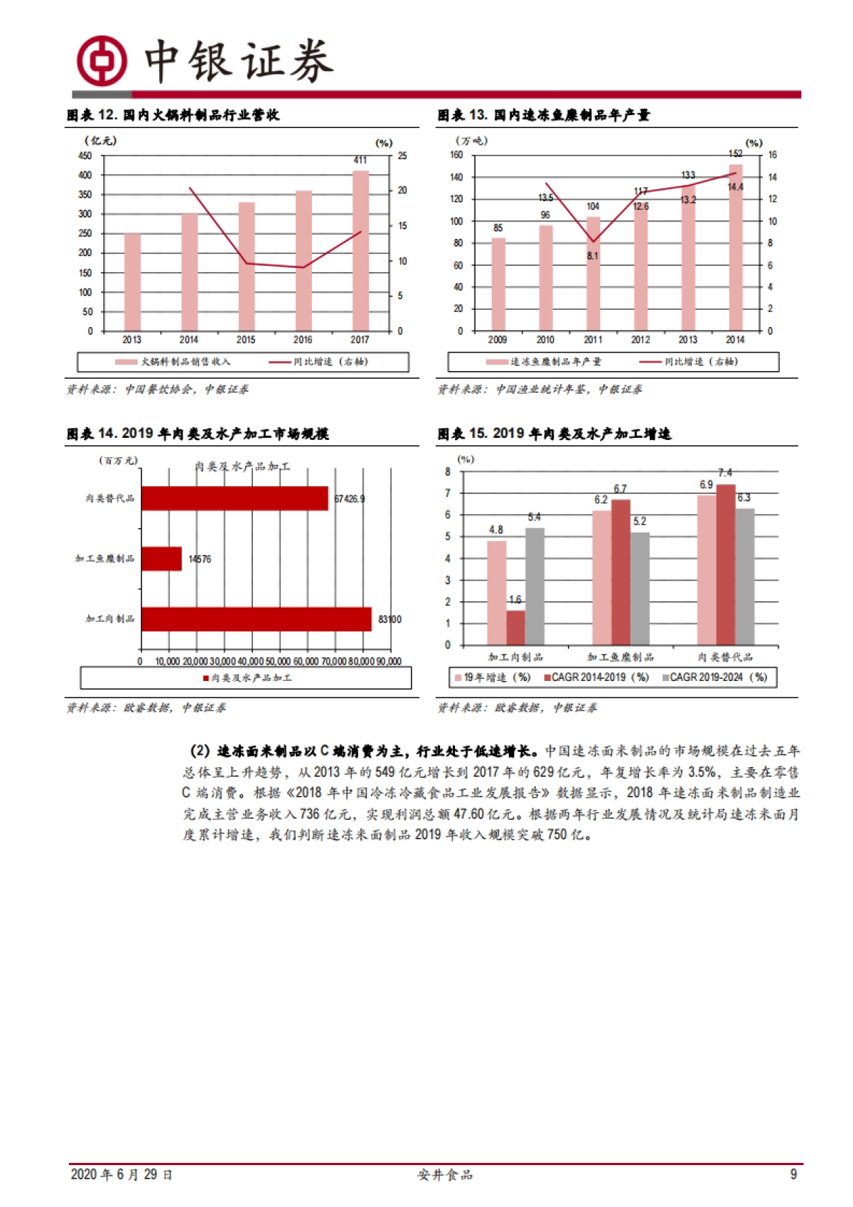 安井食品-速冻龙头优势显著,BC兼顾顺势而为_第9页