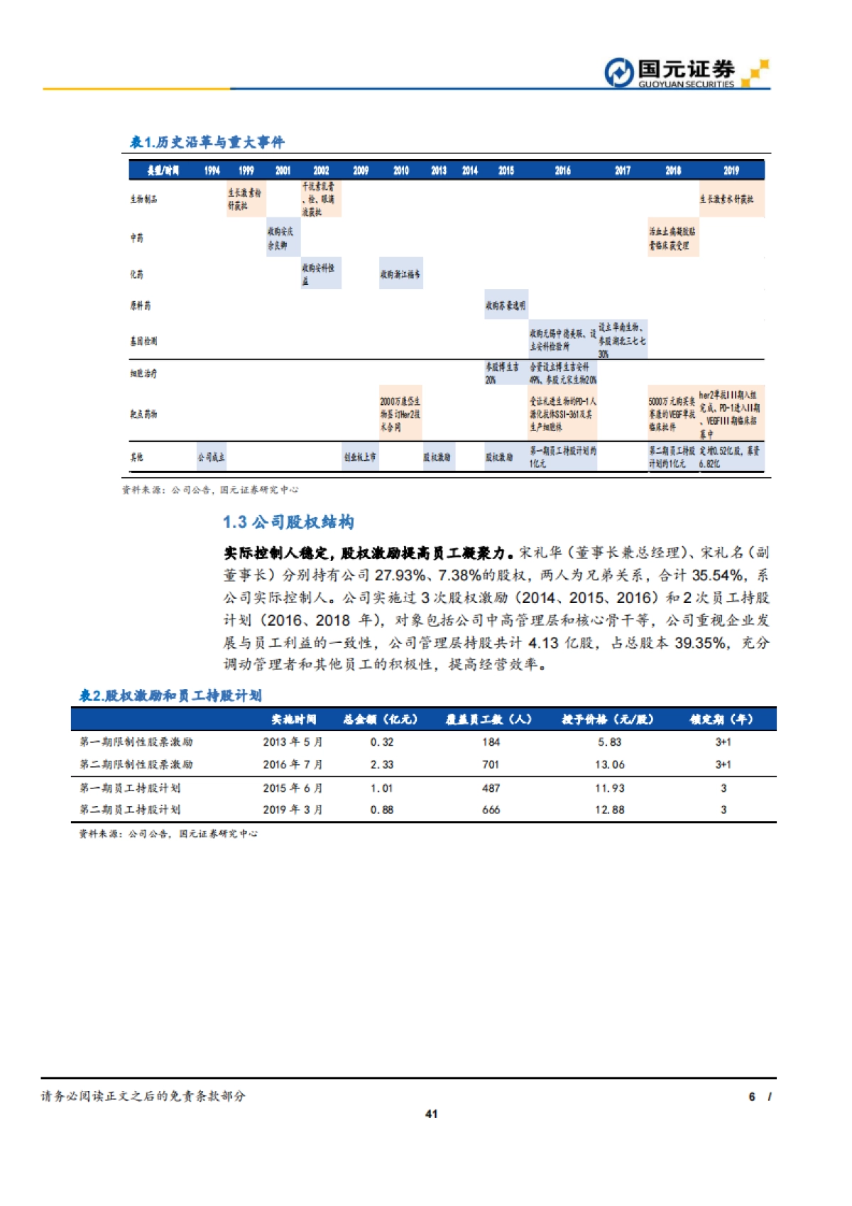 安科生物公司深度：生物制药-生长激素-洗净铅华，生长在即_第6页