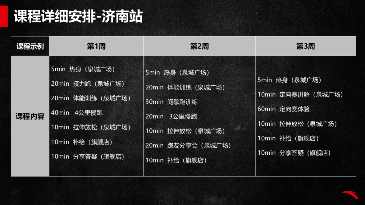 安踏跑步训练营方案-济南站_第4页