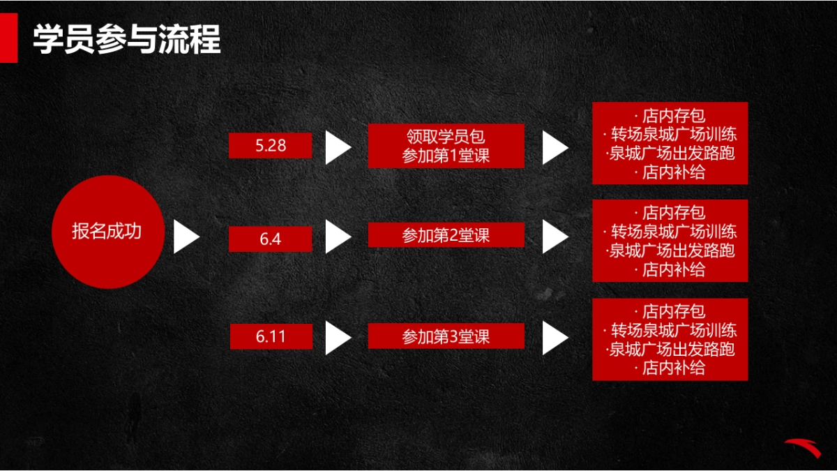 安踏跑步训练营方案-济南站_第5页