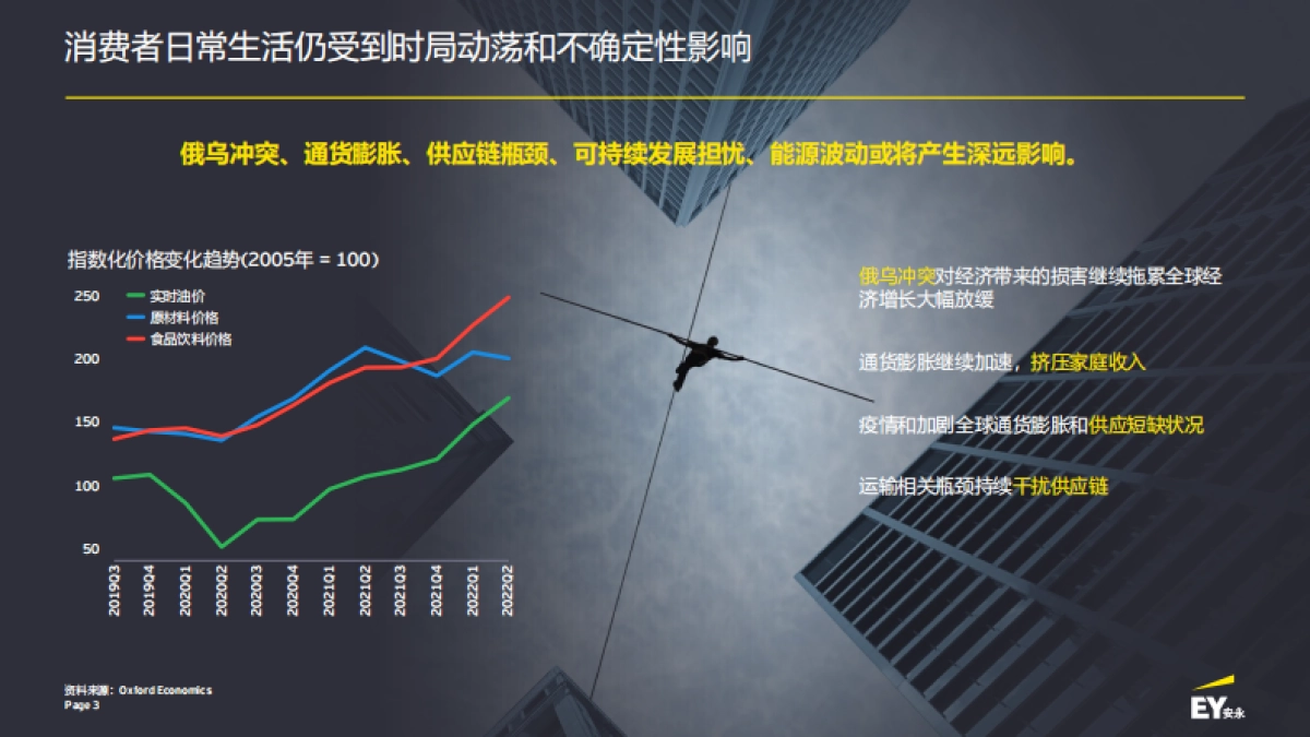 安永-2022年未来消费者指数（7月版）_第3页