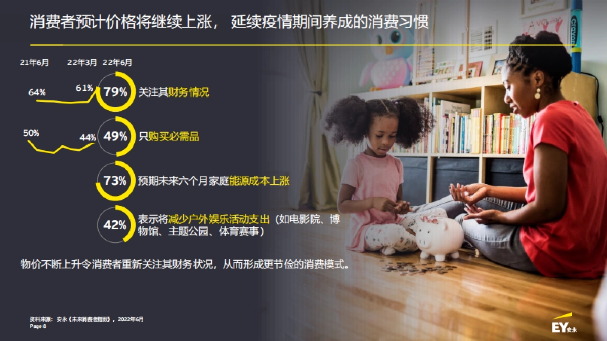 安永-2022年未来消费者指数（7月版）_第8页