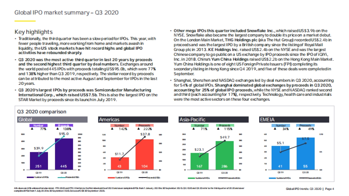 安永-经济什么时候才能赶上资本市场（英文）_第4页