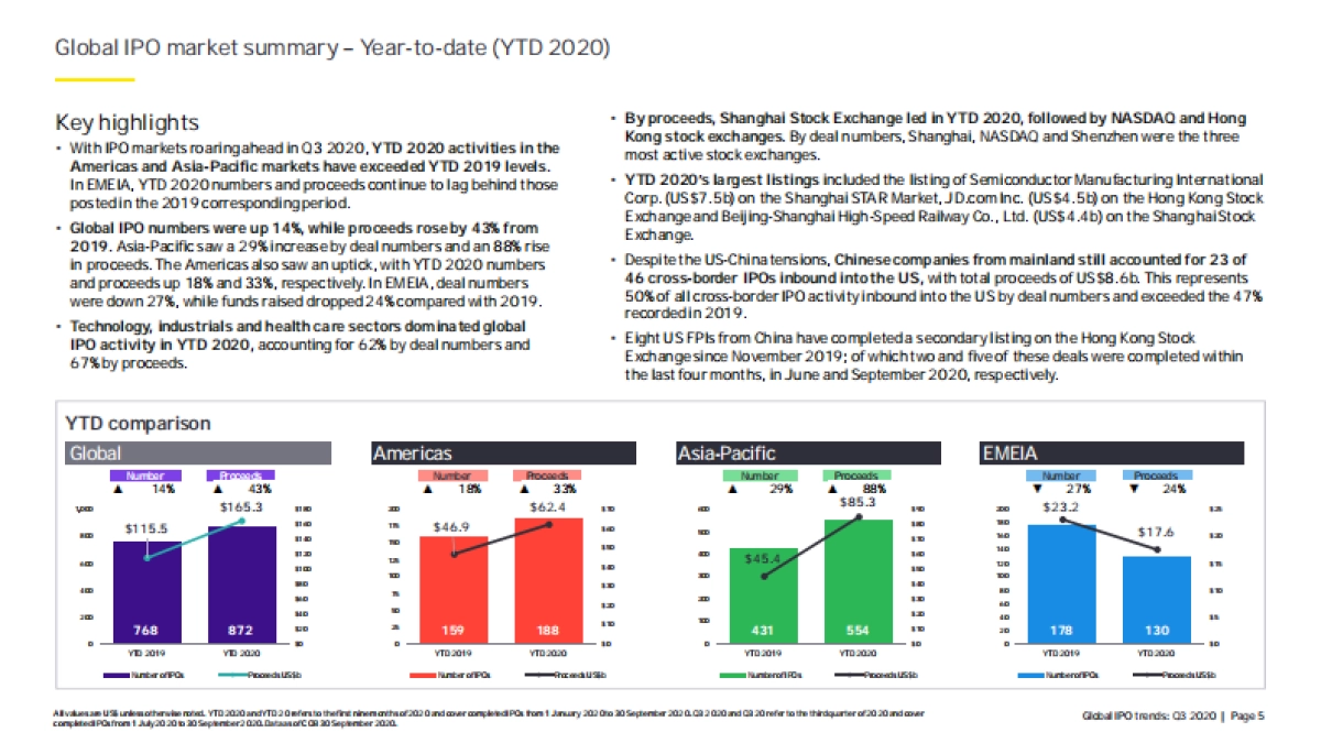 安永-经济什么时候才能赶上资本市场（英文）_第5页