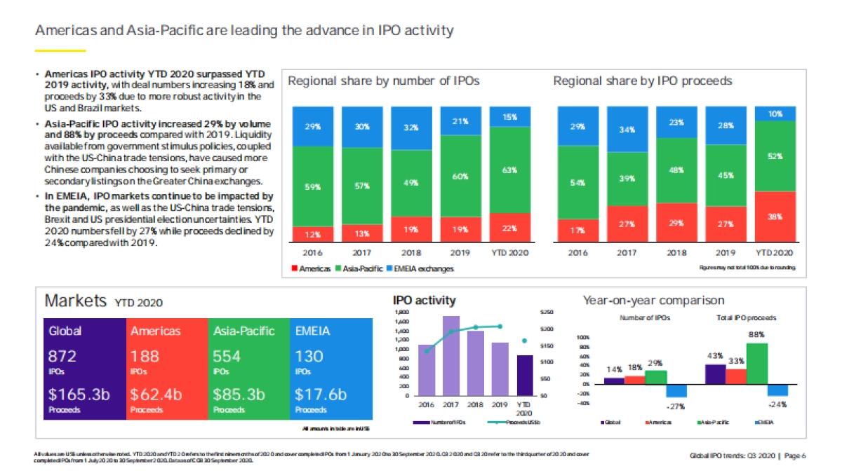 安永-经济什么时候才能赶上资本市场（英文）_第6页
