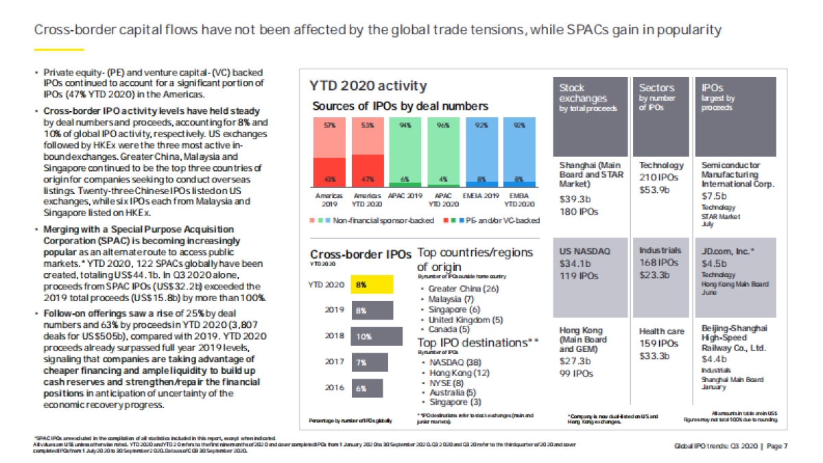 安永-经济什么时候才能赶上资本市场（英文）_第7页