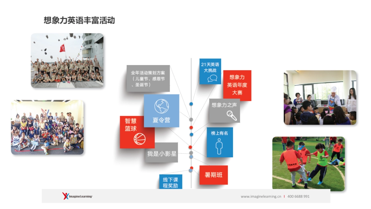 昂立外语 &想象力英语对比   _第10页