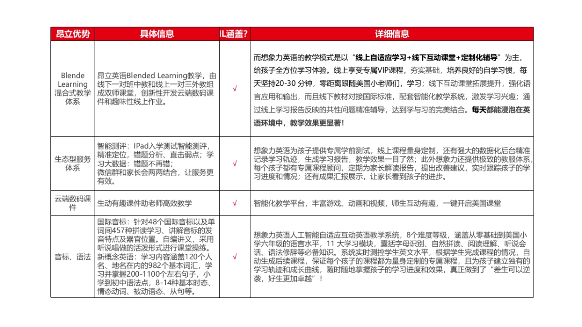 昂立外语 &想象力英语对比   _第6页