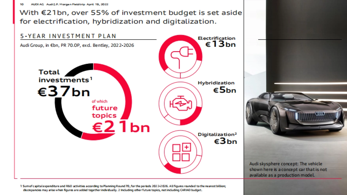 奥迪集团战略规划-英文_第10页