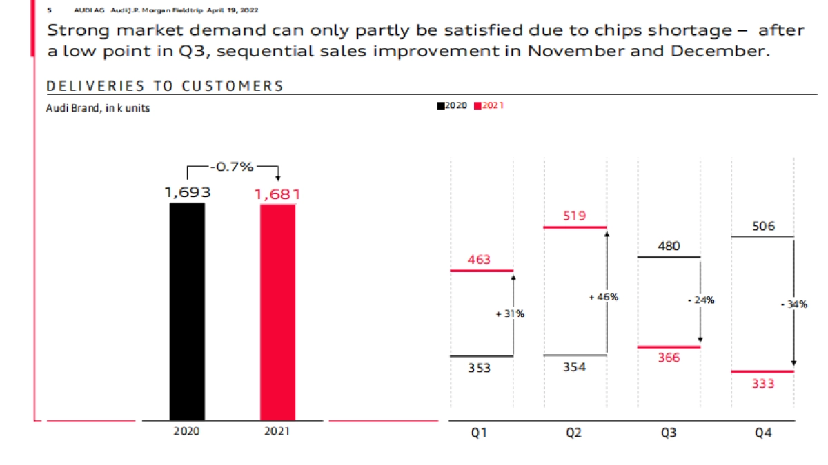 奥迪集团战略规划-英文_第5页