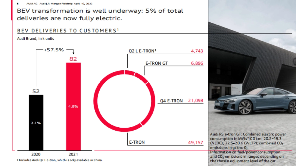 奥迪集团战略规划-英文_第6页