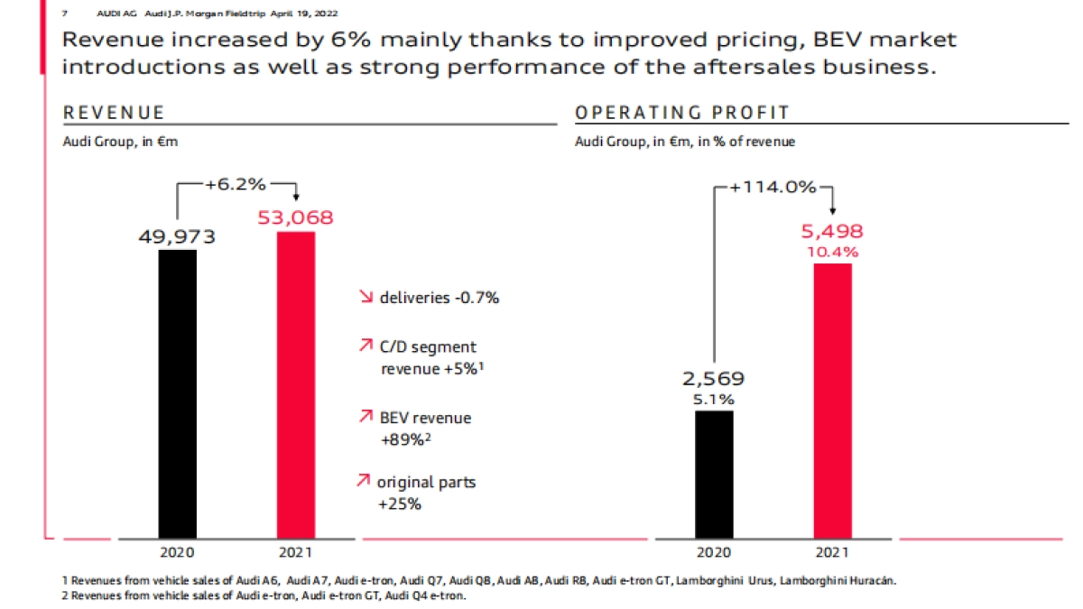 奥迪集团战略规划-英文_第7页